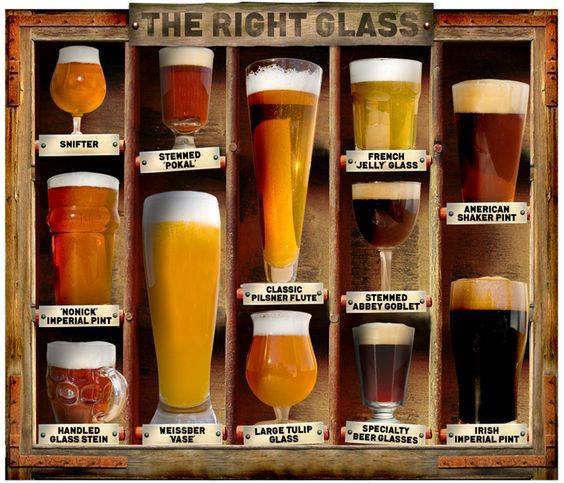 Right glass for different beers